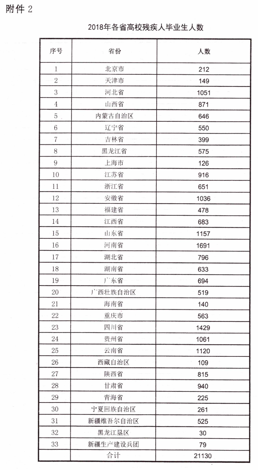 附件2 附件2
